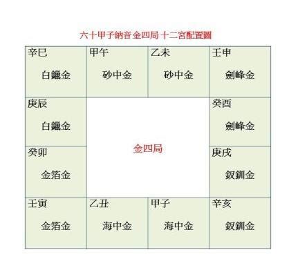 金四局 命局|金四局是什麼意思,金四局財運怎麼樣